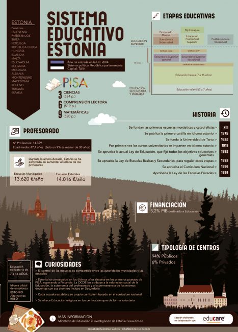 Estonia y el éxito en su educación 1